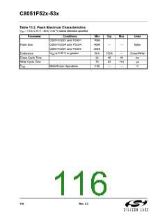 浏览型号C8051F530-IM的Datasheet PDF文件第116页
