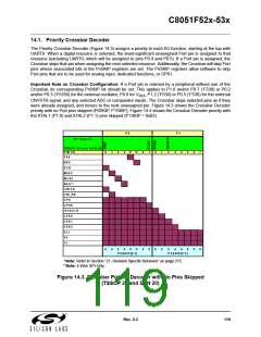 浏览型号C8051F530-IM的Datasheet PDF文件第119页