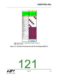 浏览型号C8051F530-IM的Datasheet PDF文件第121页