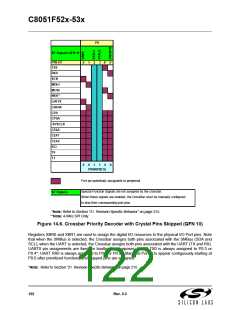 浏览型号C8051F530-IM的Datasheet PDF文件第122页
