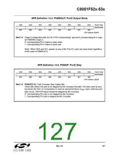 浏览型号C8051F530-IM的Datasheet PDF文件第127页