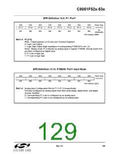 浏览型号C8051F530-IM的Datasheet PDF文件第129页