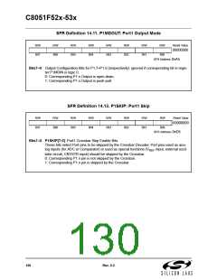 浏览型号C8051F530-IM的Datasheet PDF文件第130页
