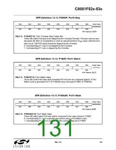 浏览型号C8051F530-IM的Datasheet PDF文件第131页