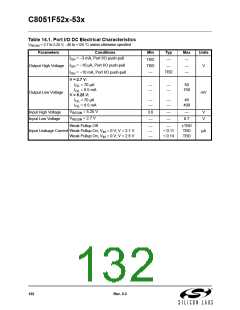 浏览型号C8051F530-IM的Datasheet PDF文件第132页