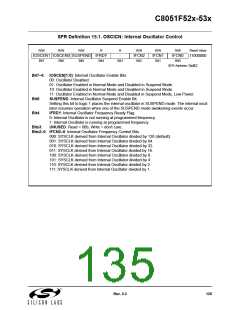 浏览型号C8051F530-IM的Datasheet PDF文件第135页