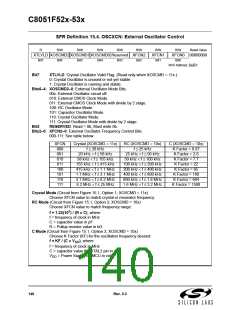 浏览型号C8051F530-IM的Datasheet PDF文件第140页