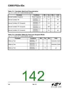 浏览型号C8051F530-IM的Datasheet PDF文件第142页