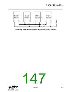 浏览型号C8051F530-IM的Datasheet PDF文件第147页