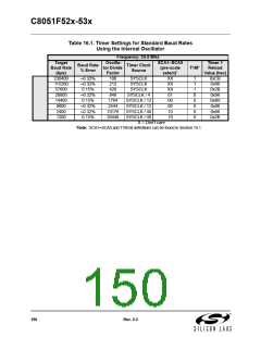 浏览型号C8051F530-IM的Datasheet PDF文件第150页