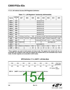 浏览型号C8051F530-IM的Datasheet PDF文件第154页