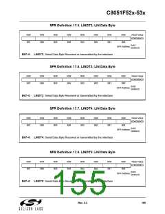 浏览型号C8051F530-IM的Datasheet PDF文件第155页