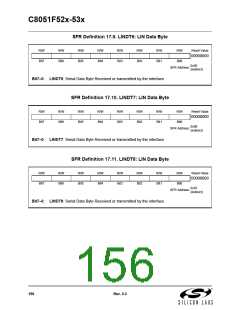 浏览型号C8051F530-IM的Datasheet PDF文件第156页