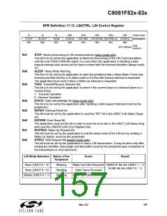 浏览型号C8051F530-IM的Datasheet PDF文件第157页