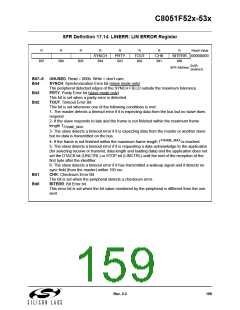 浏览型号C8051F530-IM的Datasheet PDF文件第159页