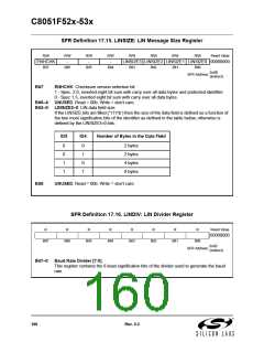 浏览型号C8051F530-IM的Datasheet PDF文件第160页
