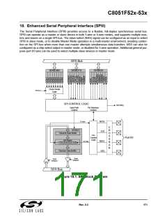浏览型号C8051F530-IM的Datasheet PDF文件第171页