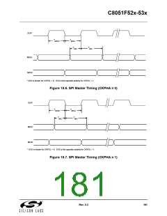 浏览型号C8051F530-IM的Datasheet PDF文件第181页