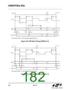 浏览型号C8051F530-IM的Datasheet PDF文件第182页