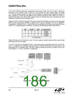 浏览型号C8051F530-IM的Datasheet PDF文件第186页