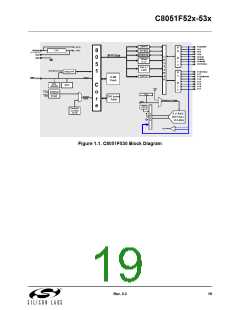 浏览型号C8051F530-IM的Datasheet PDF文件第19页