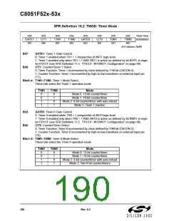 浏览型号C8051F530-IM的Datasheet PDF文件第190页