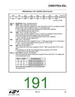 浏览型号C8051F530-IM的Datasheet PDF文件第191页