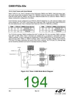 浏览型号C8051F530-IM的Datasheet PDF文件第194页