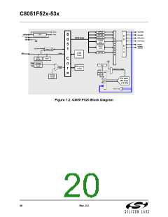 浏览型号C8051F530-IM的Datasheet PDF文件第20页