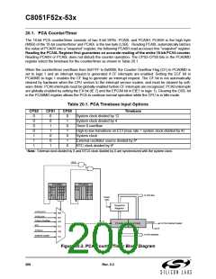 浏览型号C8051F530-IM的Datasheet PDF文件第200页