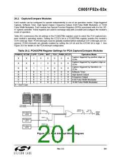 浏览型号C8051F530-IM的Datasheet PDF文件第201页