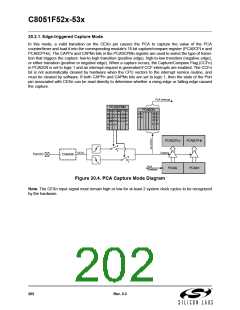 浏览型号C8051F530-IM的Datasheet PDF文件第202页