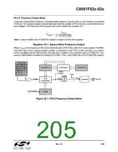 浏览型号C8051F530-IM的Datasheet PDF文件第205页