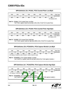 浏览型号C8051F530-IM的Datasheet PDF文件第214页