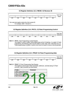 浏览型号C8051F530-IM的Datasheet PDF文件第218页