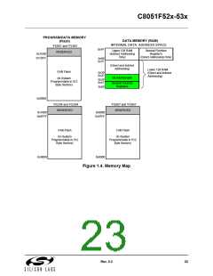 浏览型号C8051F530-IM的Datasheet PDF文件第23页