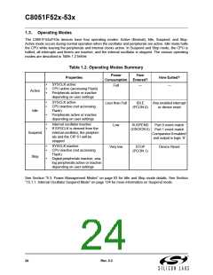浏览型号C8051F530-IM的Datasheet PDF文件第24页