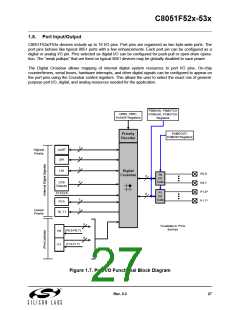浏览型号C8051F530-IM的Datasheet PDF文件第27页