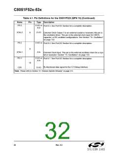 浏览型号C8051F530-IM的Datasheet PDF文件第32页
