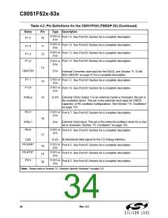 浏览型号C8051F530-IM的Datasheet PDF文件第34页