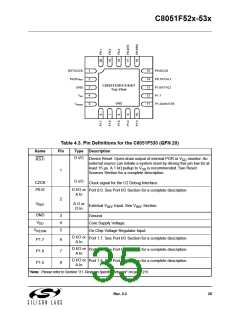 浏览型号C8051F530-IM的Datasheet PDF文件第35页