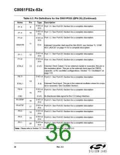 浏览型号C8051F530-IM的Datasheet PDF文件第36页
