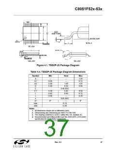 浏览型号C8051F530-IM的Datasheet PDF文件第37页
