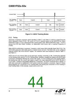浏览型号C8051F530-IM的Datasheet PDF文件第44页