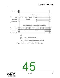 浏览型号C8051F530-IM的Datasheet PDF文件第45页