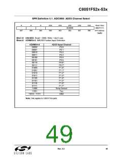 浏览型号C8051F530-IM的Datasheet PDF文件第49页