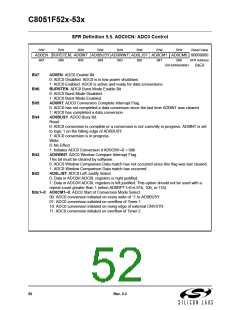 浏览型号C8051F530-IM的Datasheet PDF文件第52页