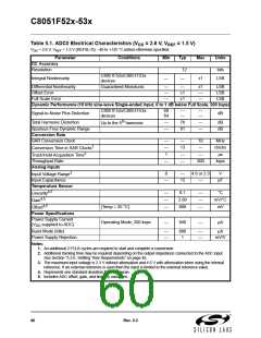 浏览型号C8051F530-IM的Datasheet PDF文件第60页