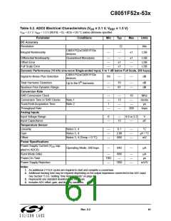 浏览型号C8051F530-IM的Datasheet PDF文件第61页