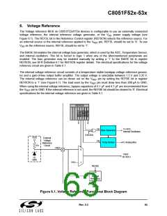 浏览型号C8051F530-IM的Datasheet PDF文件第63页